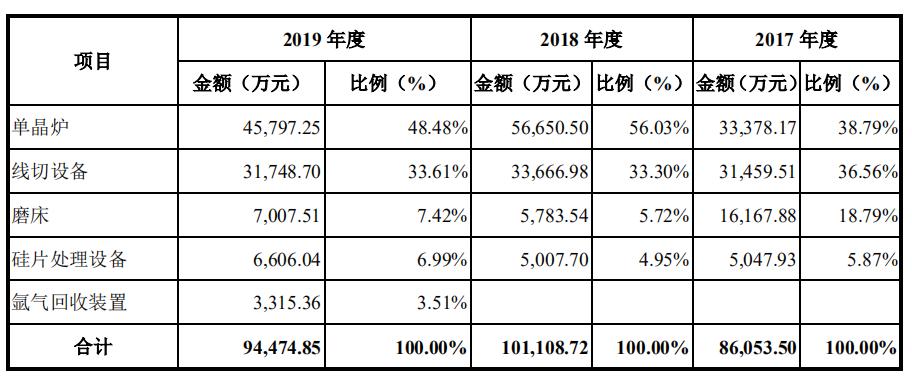 精选层挂牌申请获通过 服务全球前五硅片厂商的连城数控是什么来头