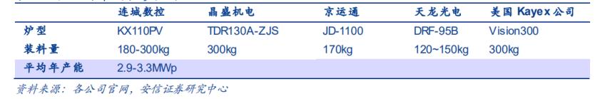 精选层挂牌申请获通过 服务全球前五硅片厂商的连城数控是什么来头