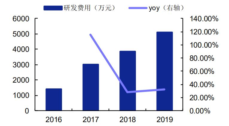 精选层挂牌申请获通过 服务全球前五硅片厂商的连城数控是什么来头