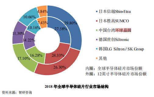 精选层挂牌申请获通过 服务全球前五硅片厂商的连城数控是什么来头