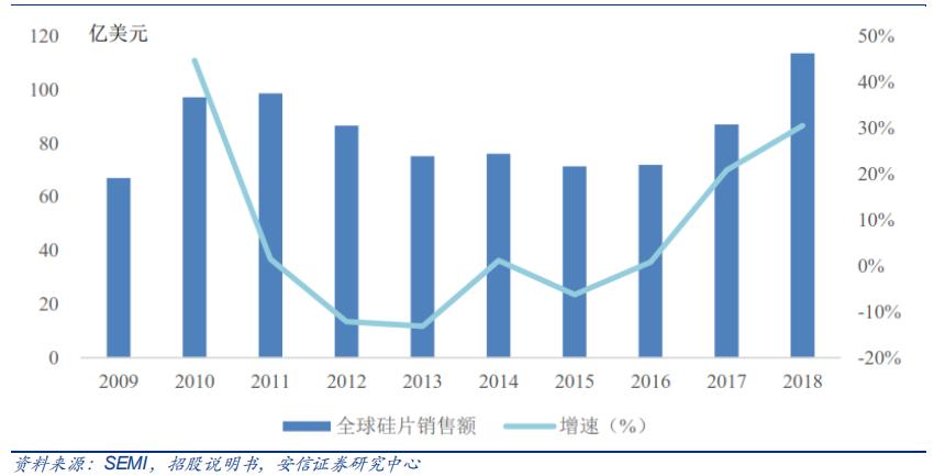 精选层挂牌申请获通过 服务全球前五硅片厂商的连城数控是什么来头