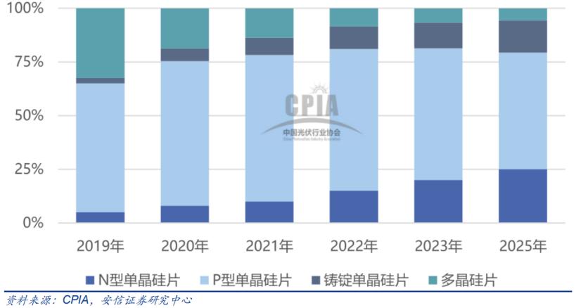 精选层挂牌申请获通过 服务全球前五硅片厂商的连城数控是什么来头