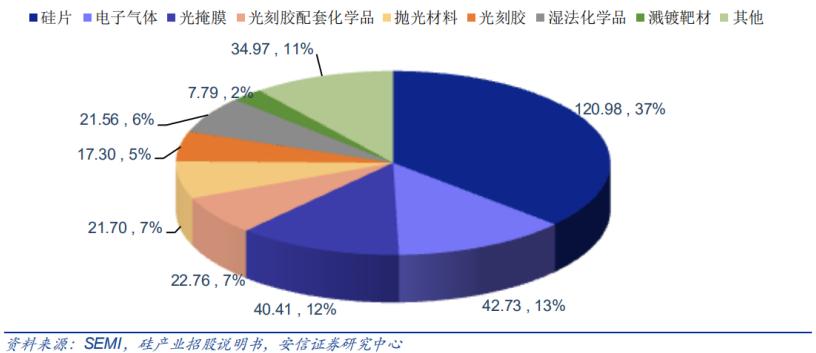 精选层挂牌申请获通过 服务全球前五硅片厂商的连城数控是什么来头