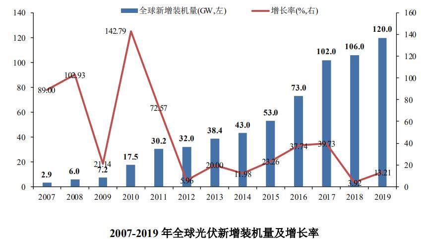 精选层挂牌申请获通过 服务全球前五硅片厂商的连城数控是什么来头