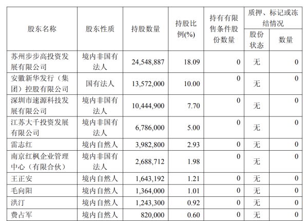 免费配资炒股入配资平台 8.5亿定增“输血”+宠物赛道“拓荒”, 步步高系能否盘活大千生态?